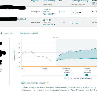 Pronostico de inventario: permite ver y gestionar tu inventario en Amazon