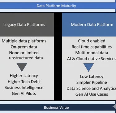 Modern Data Platform