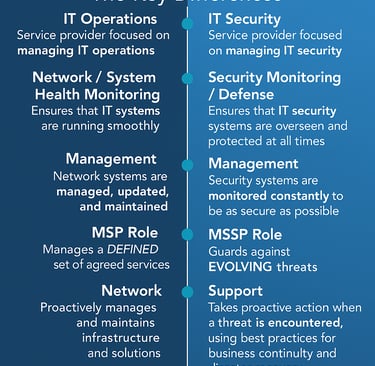 a diagram of the msp msp msp vs msp