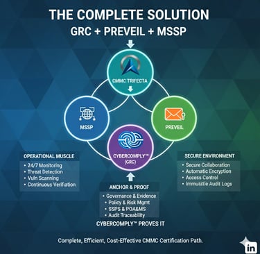 a complete guide to complete the complete guide for grc - prewelling gr
