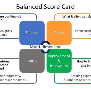 apa itu balance scorecard