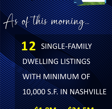 Greater Nashville Housing Market Update Monday AM as of December 15, 2025