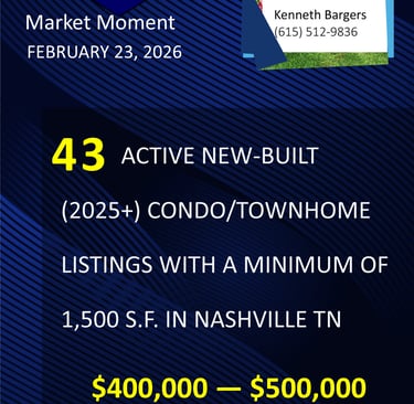 Greater Nashville Housing Market Moment update as of February 23, 2026