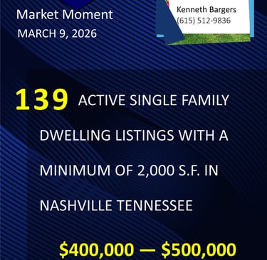 Greater Nashville Housing Market Moment update as of March 9, 2026