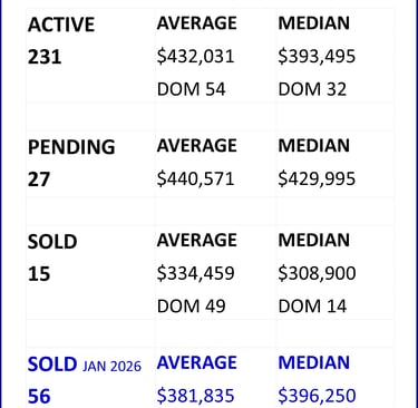 Greater Nashville Housing Market Weekly Snapshot update as of February 28, 2026
