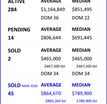 Greater Nashville Housing Market Weekly Snapshot update as of April 11, 2026
