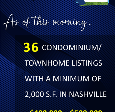 Greater Nashville housing market market moment update as of November 24, 2025
