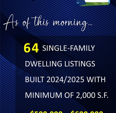 Nashville Housing Market Update Monday AM as of December 1, 2025