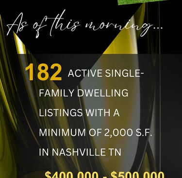 Nashville Housing Market Update as of August 11, 2025