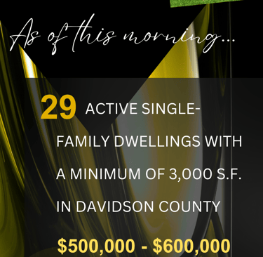 Nashville Housing Market Update as of September 8, 2025