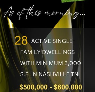 Nashville Housing Market Update as of October 6, 2025