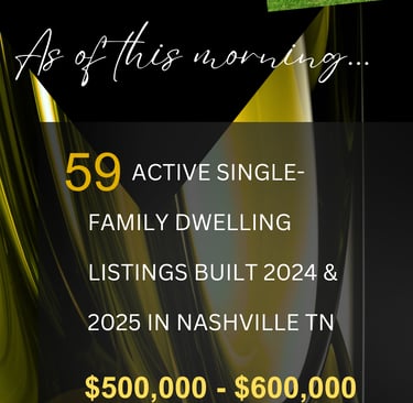 Nashville Housing Market Update as of October 20, 2025