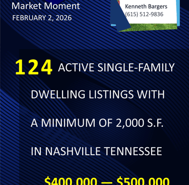 Nashville Area Housing Market Moment Update, as of February 2, 2026