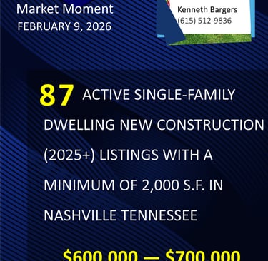 Nashville Area Housing Market Update as of February 9, 2026