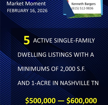 Nashville Area Housing Market Moment Update as of February 16, 2026