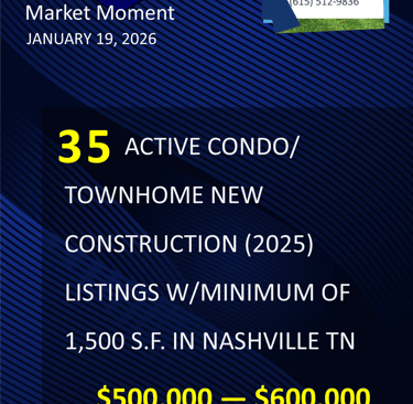 Nashville Area Housing Market update as of January 19, 2026