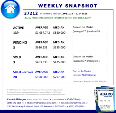 Greater Nashville Housing Market Update Snapshot as of November 15, 2025