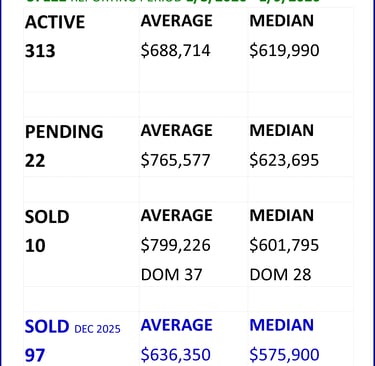 Nashville Housing Update January 10, 2026