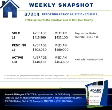 Nashville Housing Market Update as of July 19, 2025