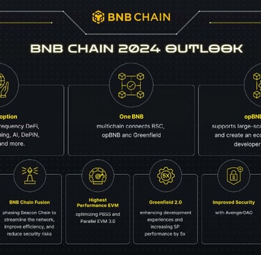 BNB Chain Apunta Alto para 2024: DeFi, Juegos y IA en el Horizonte Blockchain