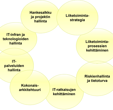Coalan kukkanen