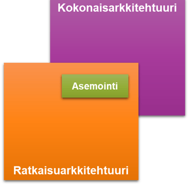 Ratkaisun rajaus