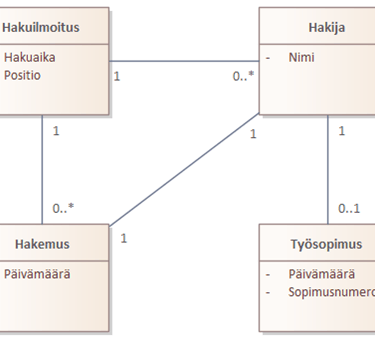 mallinnuskuva