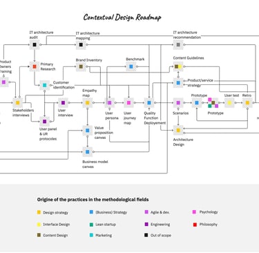 roadmap sous forme de carte routière