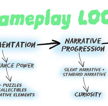 Gameplay loop
