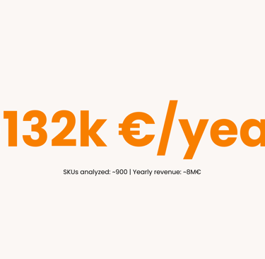 ROI of Tilect Pricing Module: 132k€/year