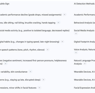 Table: Common Subtle Mental Health Indicators and AI Detection Methods