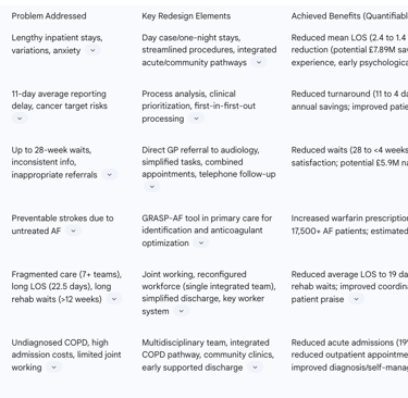 Table 4: Selected Successful Pathway Redesign Initiatives and Achieved Benefits