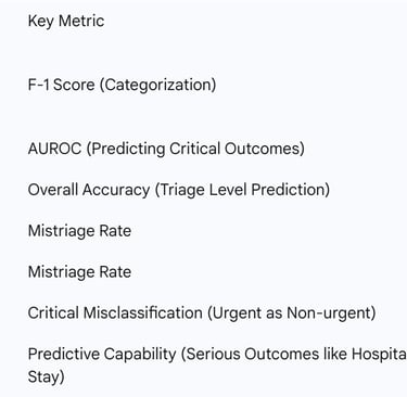 Table 2: Performance Metrics of Advanced Machine Learning Models in Pediatric Triage