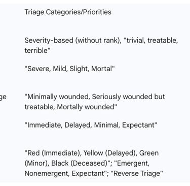 Table 1: Evolution of Battlefield Triage Categories (Napoleonic to Modern)