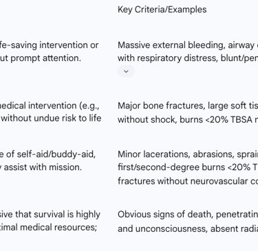 Table 1: Military Triage Categories and Criteria