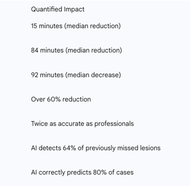 Table 2: Quantifiable Benefits of AI in Triage