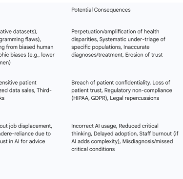Table 3: Key Challenges and Ethical Considerations in AI Triage