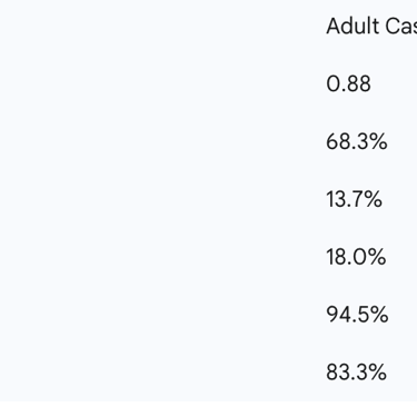 Table 3: NTS Performance Metrics (Reliability and Validity)