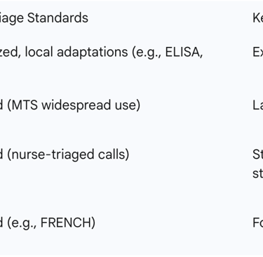 Table 3: International EMS System Comparison