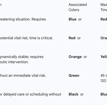 consolidated view of the most commonly cited data