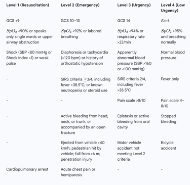 Table 1: The Architectural Framework of the Modified JTAS (mJTAS)