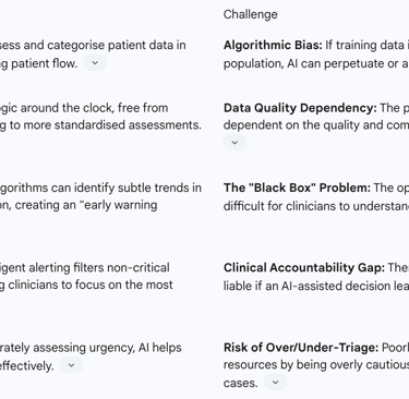 Table 2: AI Triage in RPM - Benefits vs. Challenges