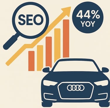 How Strategic SEO Drove 44% YoY Growth for Dorset and Somerset’s Largest Audi Representative