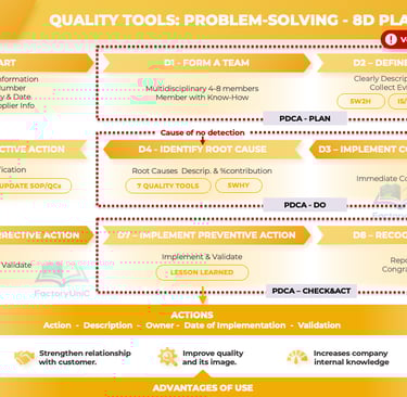 8D Problem-Solving