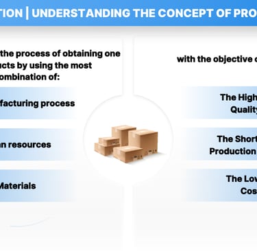 Definition of Production