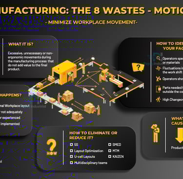 Lean Manufacturing: Motion Waste