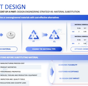 How to reduce the cost of a component or part