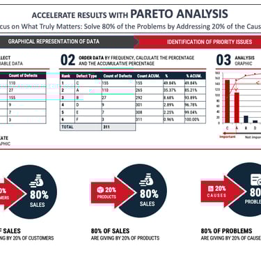 Pareto Analysis