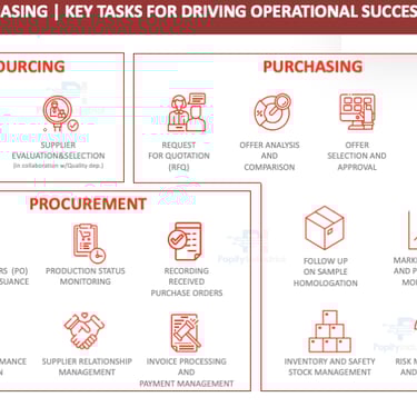 Roles of Purchasing department