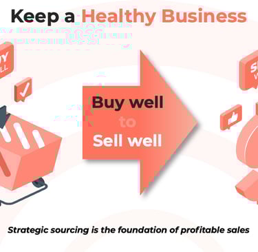 Quotes about Purchasing 